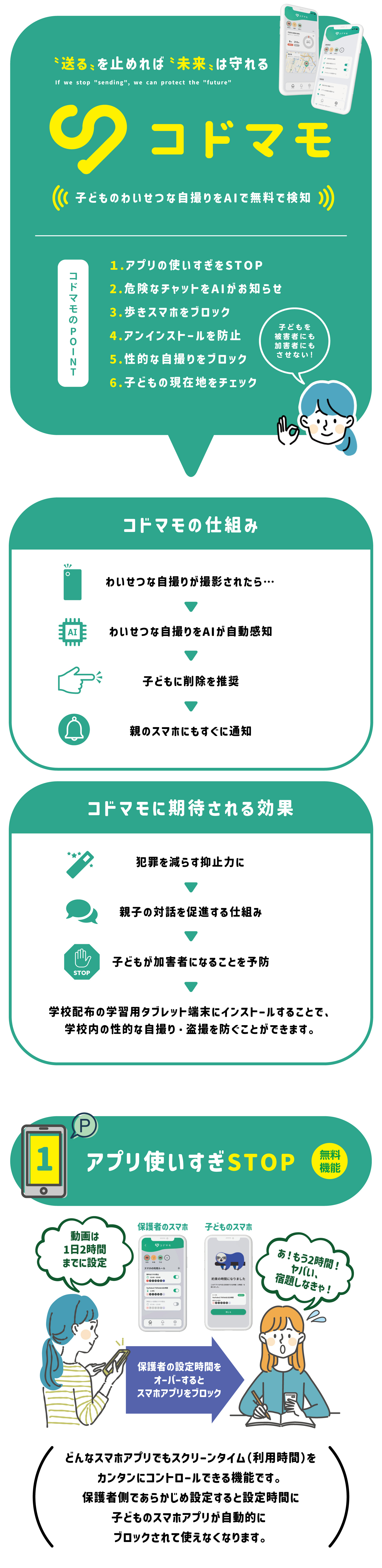 コドマモの説明