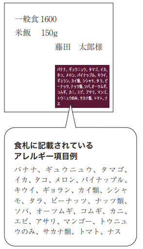 食札に記載されている アレルギー項目例 バナナ、ギュウニュウ、タマゴ、 イカ、タコ、メロン、パイナップル、 キウイ、ギョラン、カイ類、シシャ モ、タラ、ピーナッツ、ナッツ類、 ソバ、オーツムギ、コムギ、カニ、 エビ、アサリ、マンゴー、トウニュ ウのみ、サカナ類、トマト、ナス